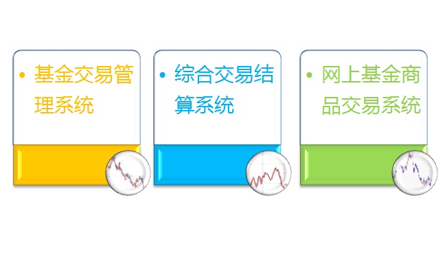 北京利達智通信息技術有限公司,各種證券系統