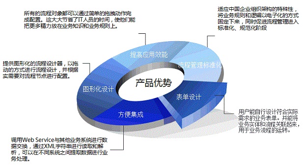 北京利達智通信息技術有限公司,利達T8系列.工作流平臺