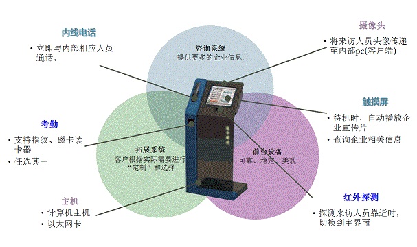 北京利達智通信息技術有限公司,利達T6系列.電子智能前臺