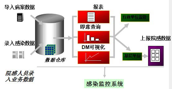 北京利達智通信息技術有限公司,利達T9系列.醫院感染監控系統