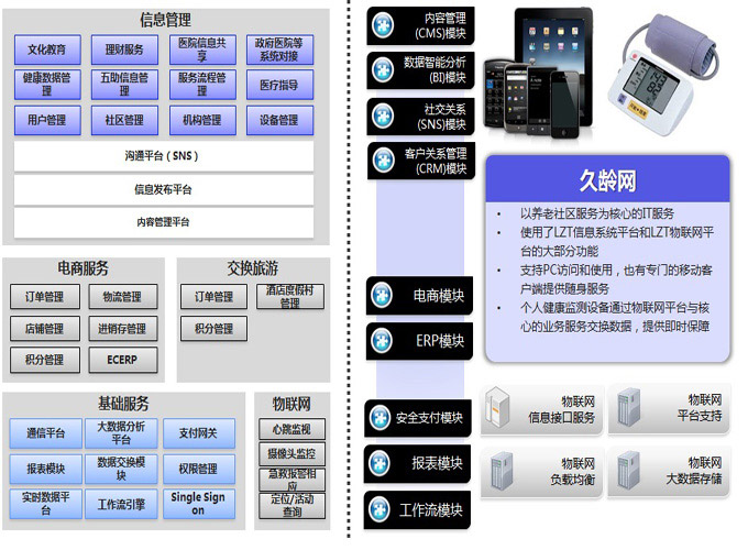 北京利達智通信息技術有限公司,SaaS-養老平臺