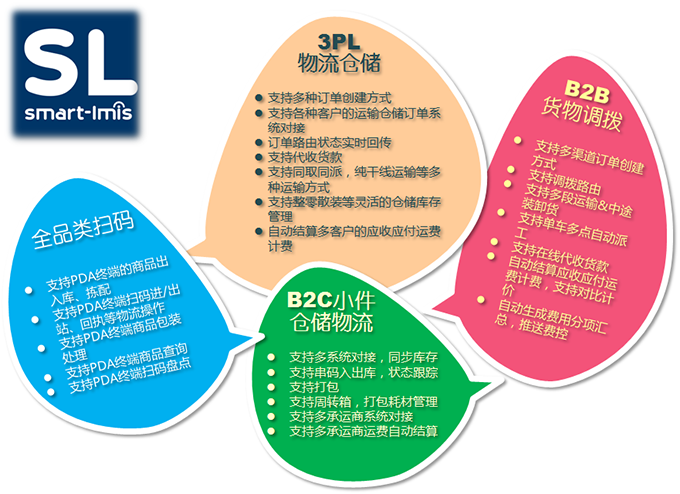 北京利達智通信息技術有限公司,智能停車場