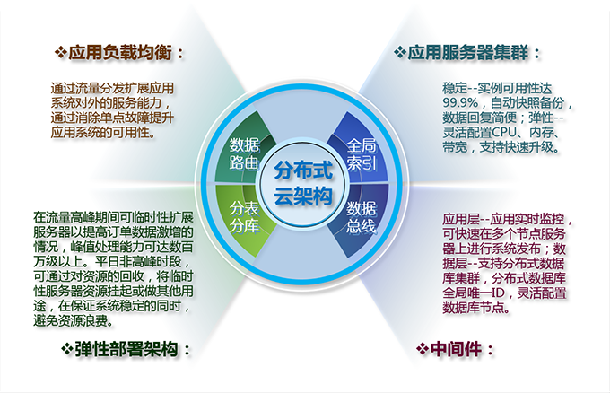 北京利達智通信息技術有限公司,智能停車場