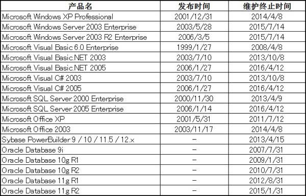 北京利達智通信息技術有限公司,信息系統移植服務