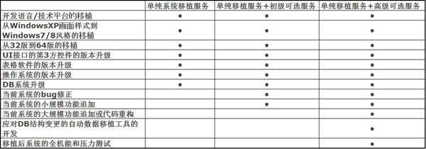 北京利達智通信息技術有限公司,信息系統移植服務