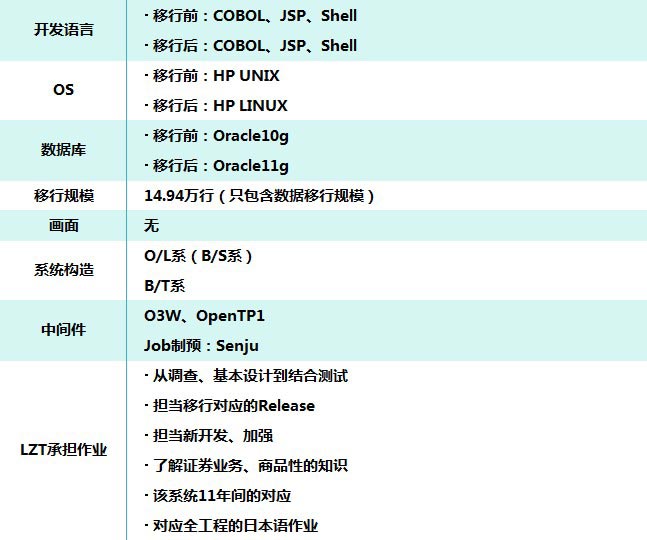 北京利達智通信息技術有限公司,信息系統移植服務