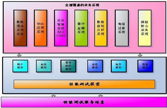 北京利達智通信息技術有限公司,專項評測