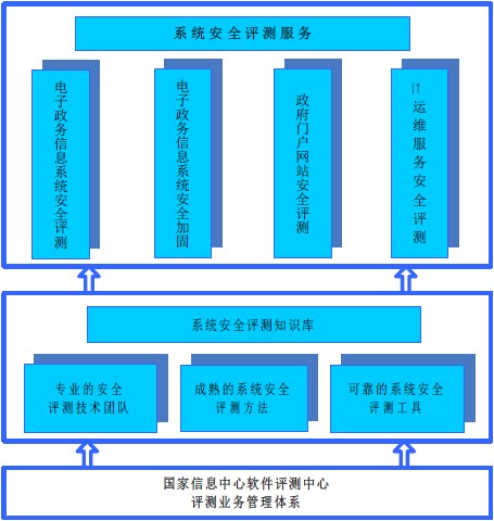 北京利達智通信息技術有限公司,專項評測