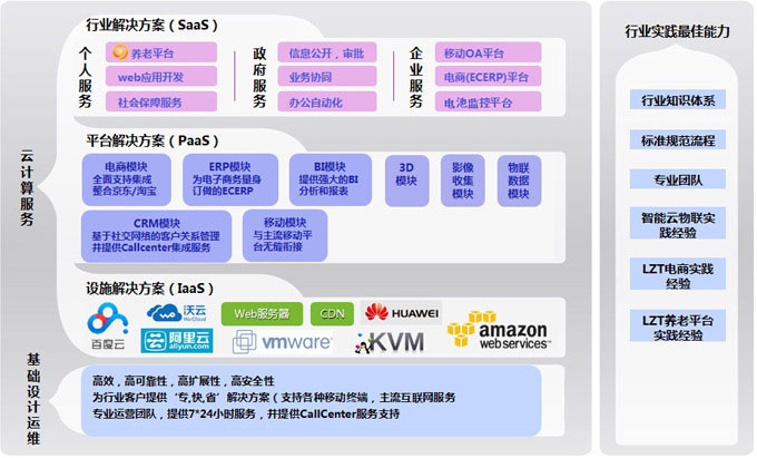 北京利達智通信息技術有限公司,云平臺解決方案