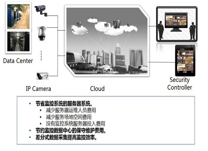 北京利達智通信息技術有限公司,PaaS-影像收集模塊