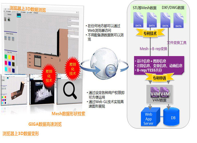 北京利達智通信息技術有限公司,PaaS-3D模塊