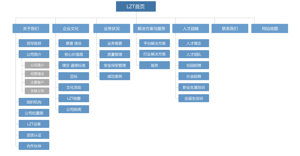 北京利達(dá)智通信息技術(shù)有限公司,網(wǎng)站地圖