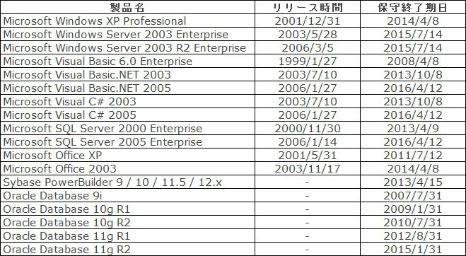 北京利達(dá)智通信息技術(shù)有限公司,情報システムマイグレーションサービス