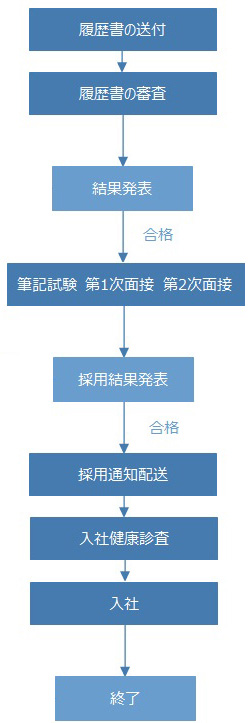 北京利達(dá)智通信息技術(shù)有限公司,中途採(cǎi)用