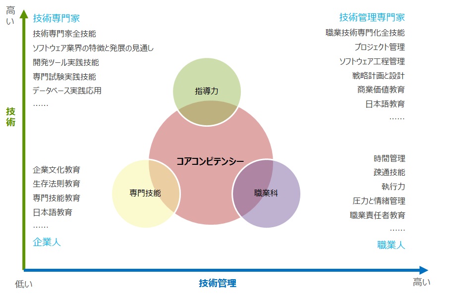 北京利達智通信息技術有限公司,職業(yè)生涯教育